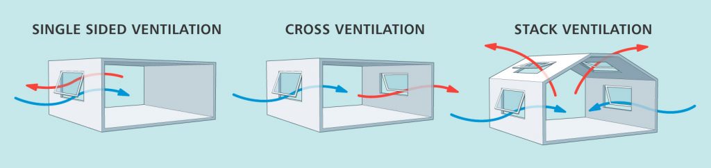 Natural Ventilation Diagram