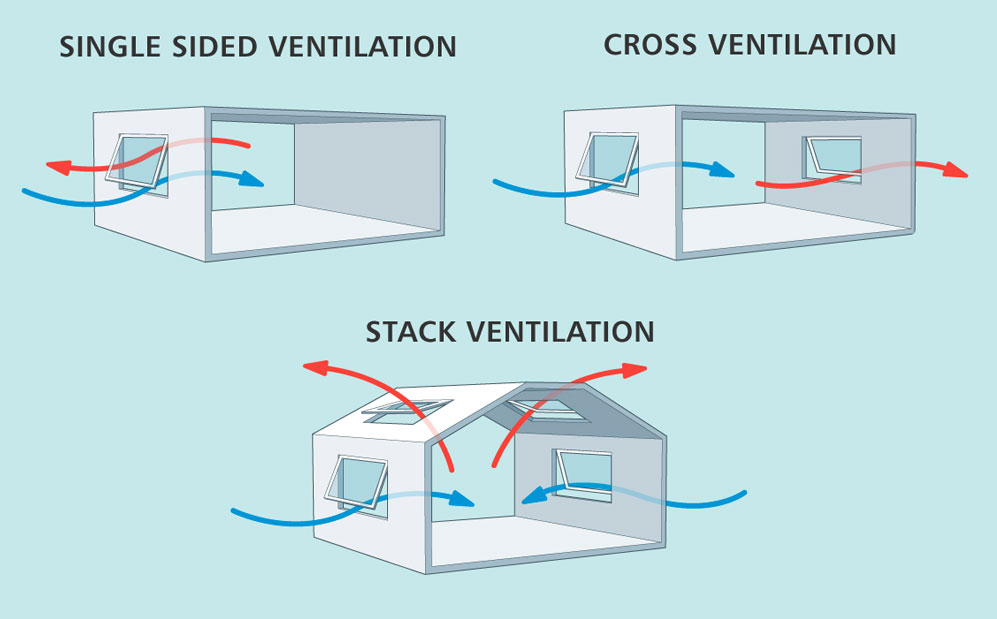 Example Principles of natural ventilation