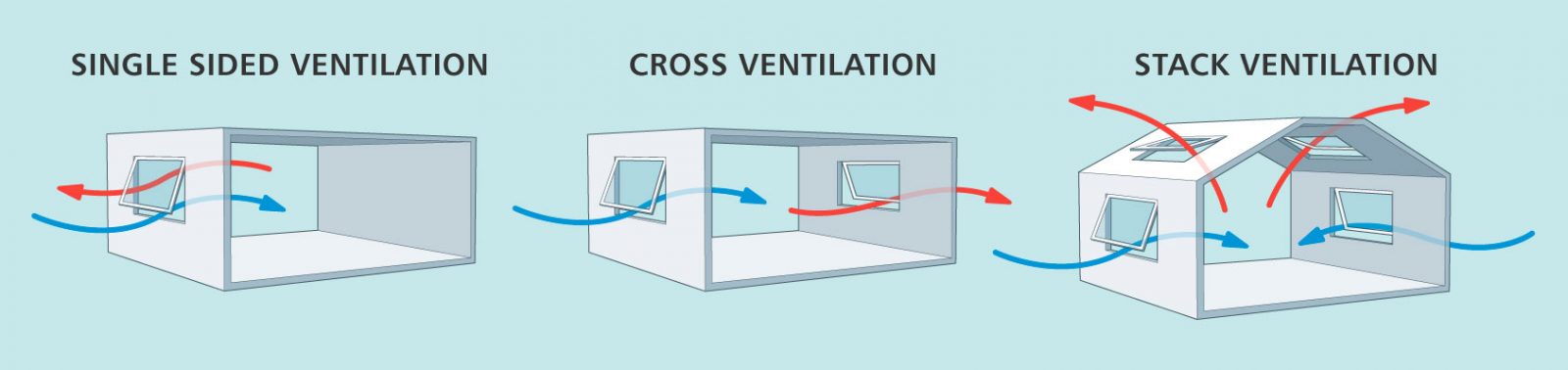 Example Principles of natural ventilation